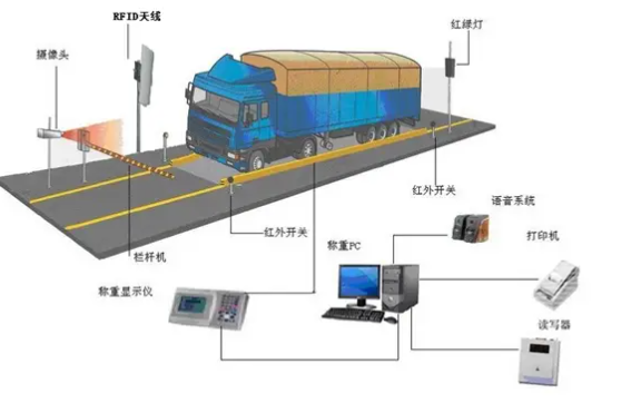 自助过磅系统